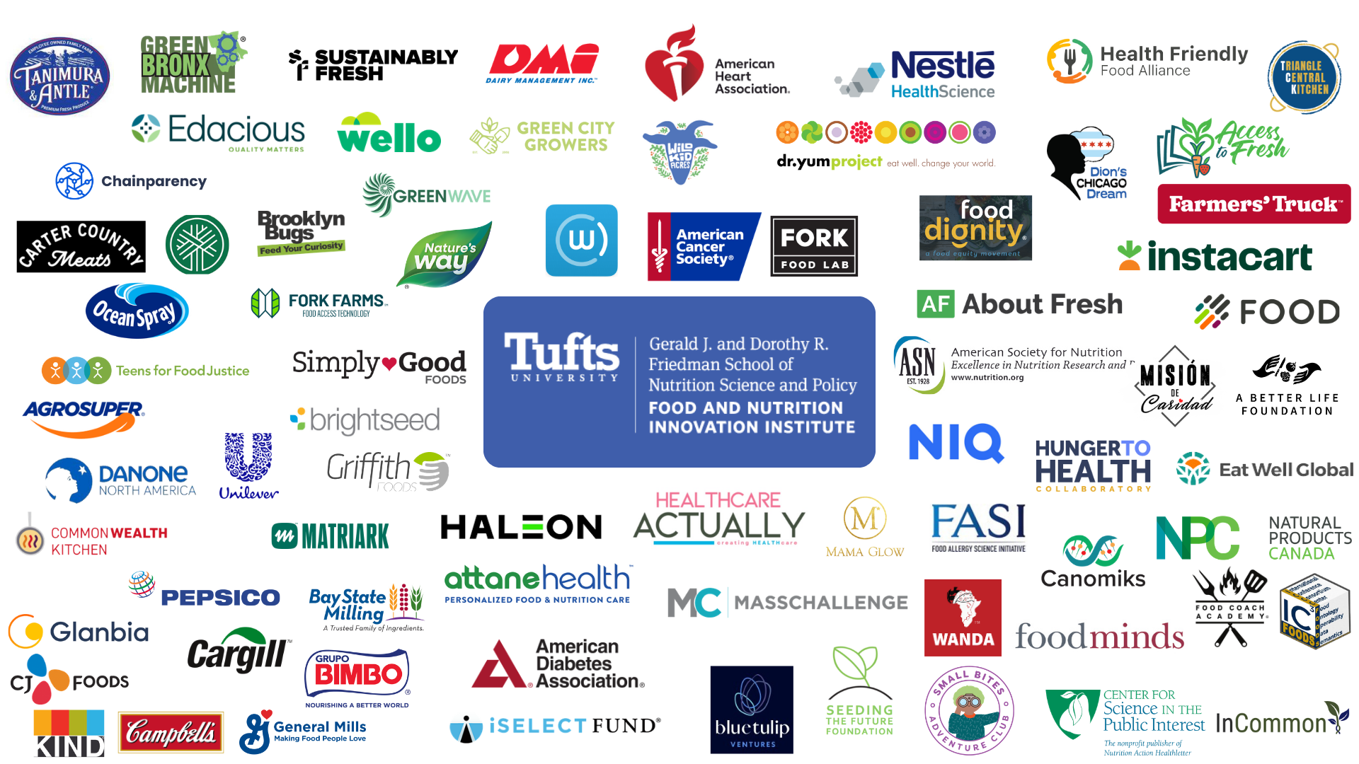 Logos of organizations represented across the FNII network, including Tufts University's Gerald J. and Dorothy R. Friedman School of Nutrition Science and Policy